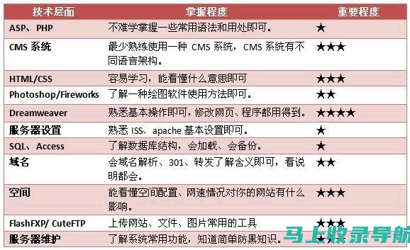 站长之间的社交媒体推广与互动策略分享