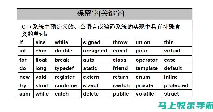 如何利用关键词密度优化在百度SEO排名中占据优势